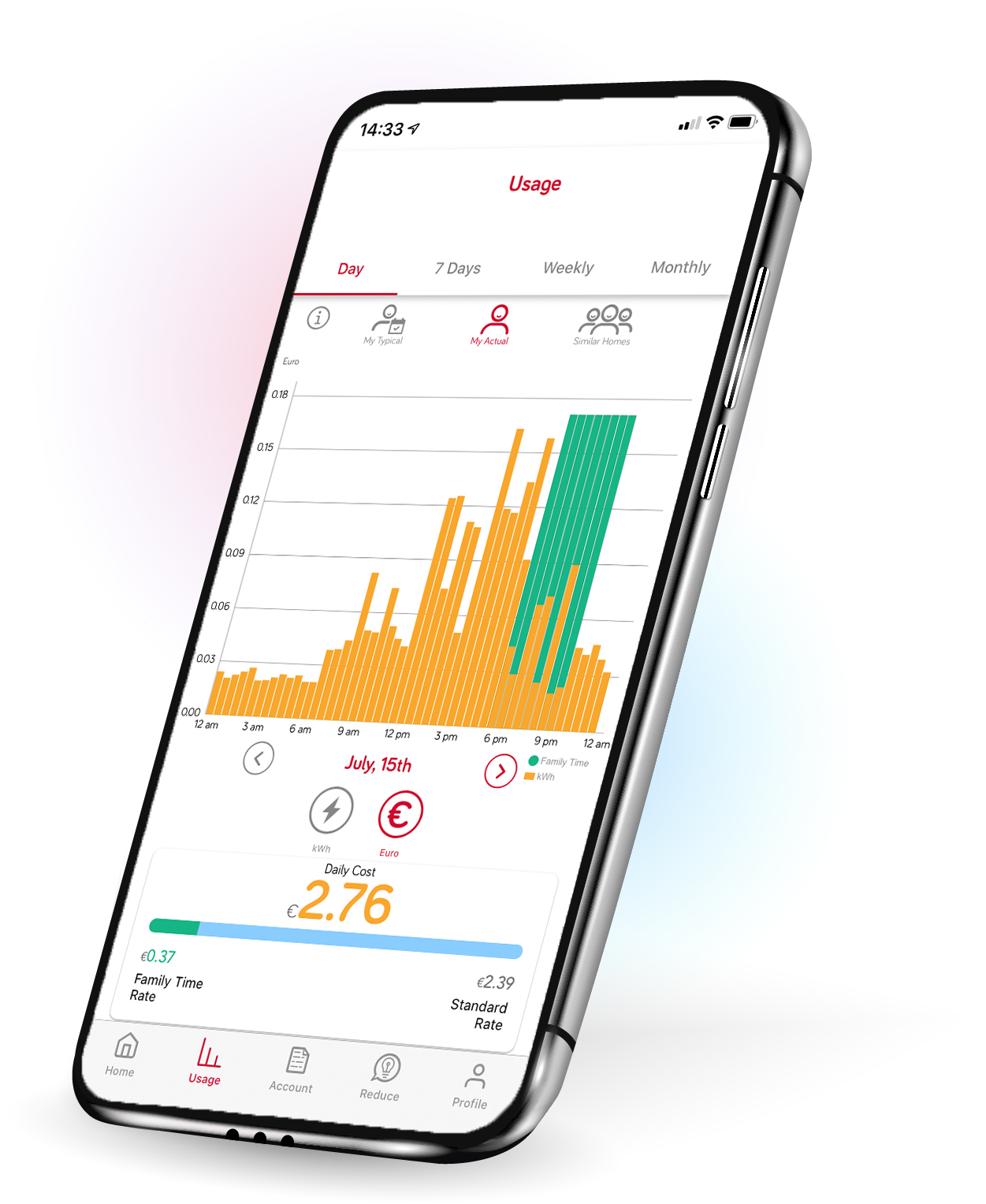 Fixed price ESB usage tracking