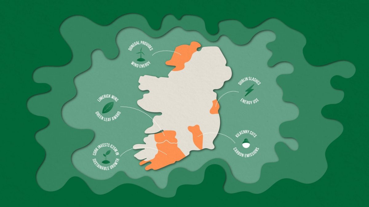 Global green initiatives – five irish communities’ sustainable plans